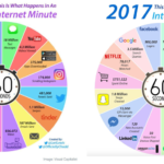 2017 vs 2018 on internet